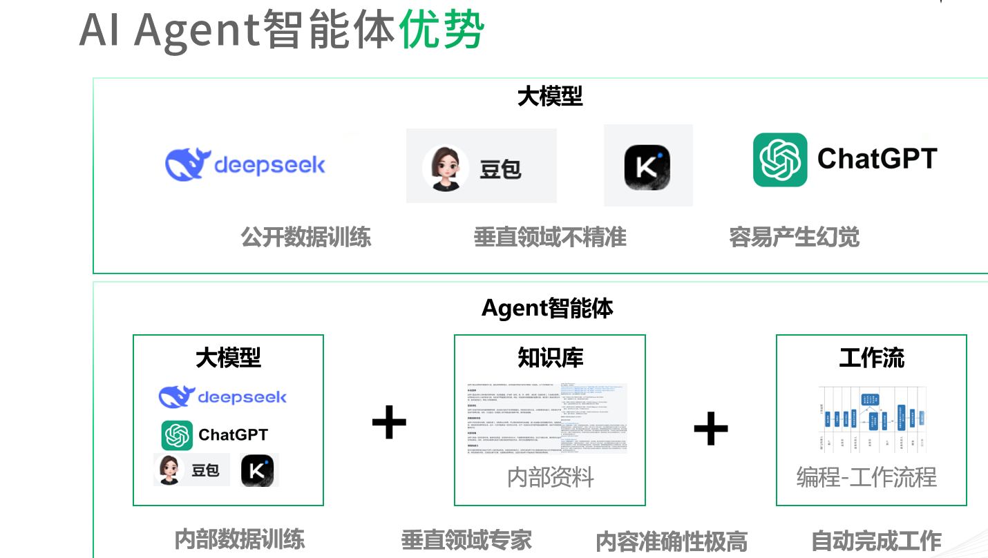 北京地区企业级智能体服务商实力：星河视效科技为何成为政企首选